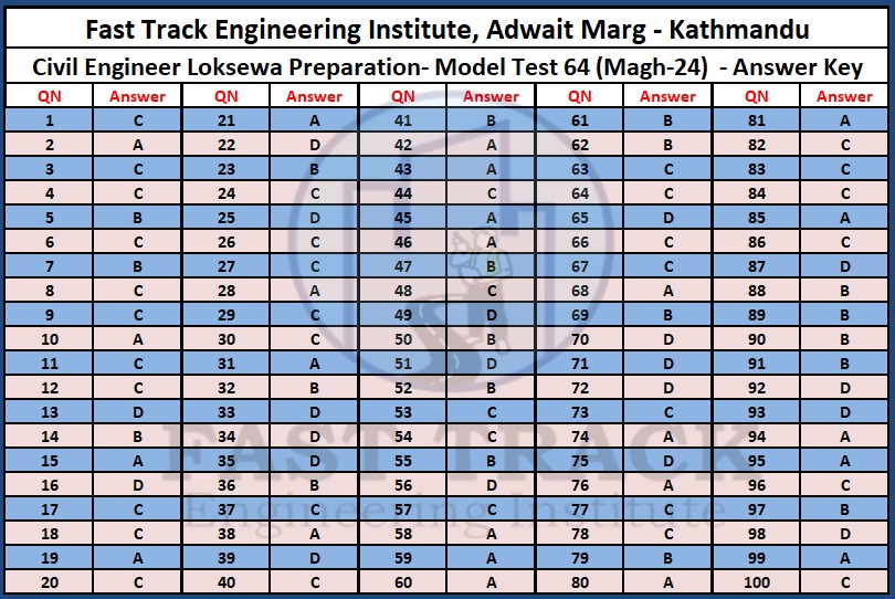 Fast Track... - Fast Track : Engineering Loksewa Preparation