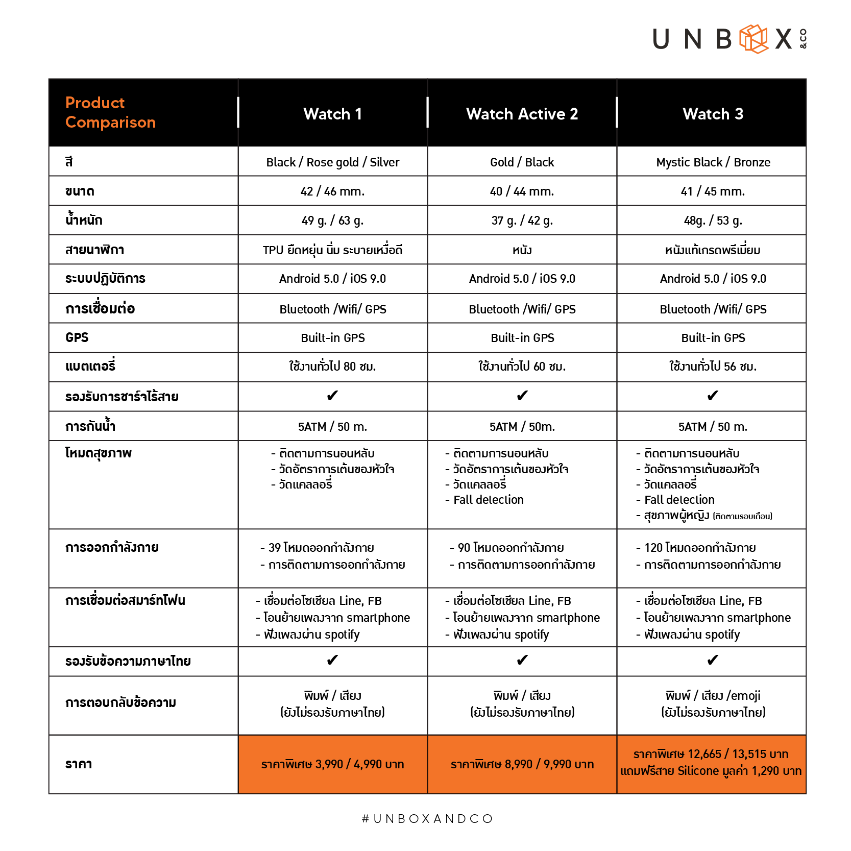 UNBOX & co. - #SamsungGalaxyWatch รุ่นไหนเหมาะกับใคร...