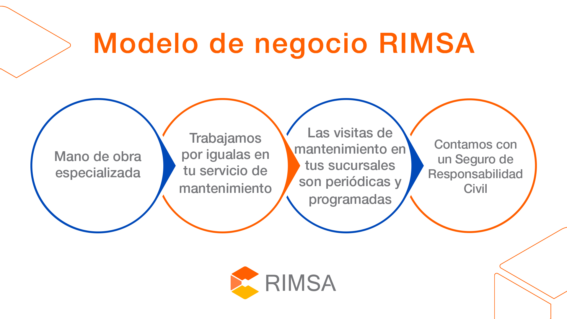RIMSA MX - En RIMSA nos adaptamos a tus necesidades,... | Facebook