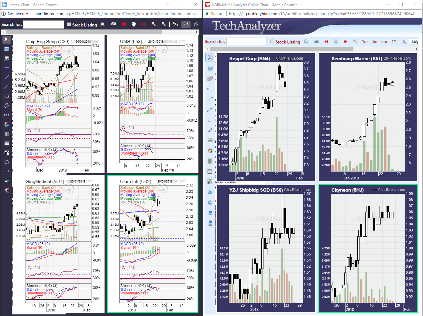 This is how to get 8... - ChartNexus Stock Charting Software