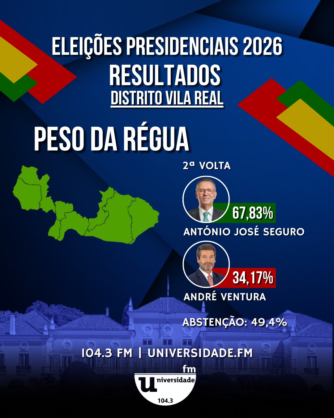 Universidade - Resultados da 2ª Volta das Eleições Presidenciais 2026 ...