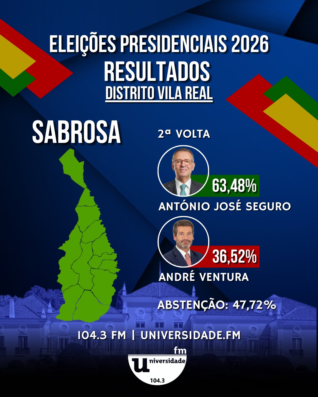 Universidade - Resultados da 2ª Volta das Eleições Presidenciais 2026 ...