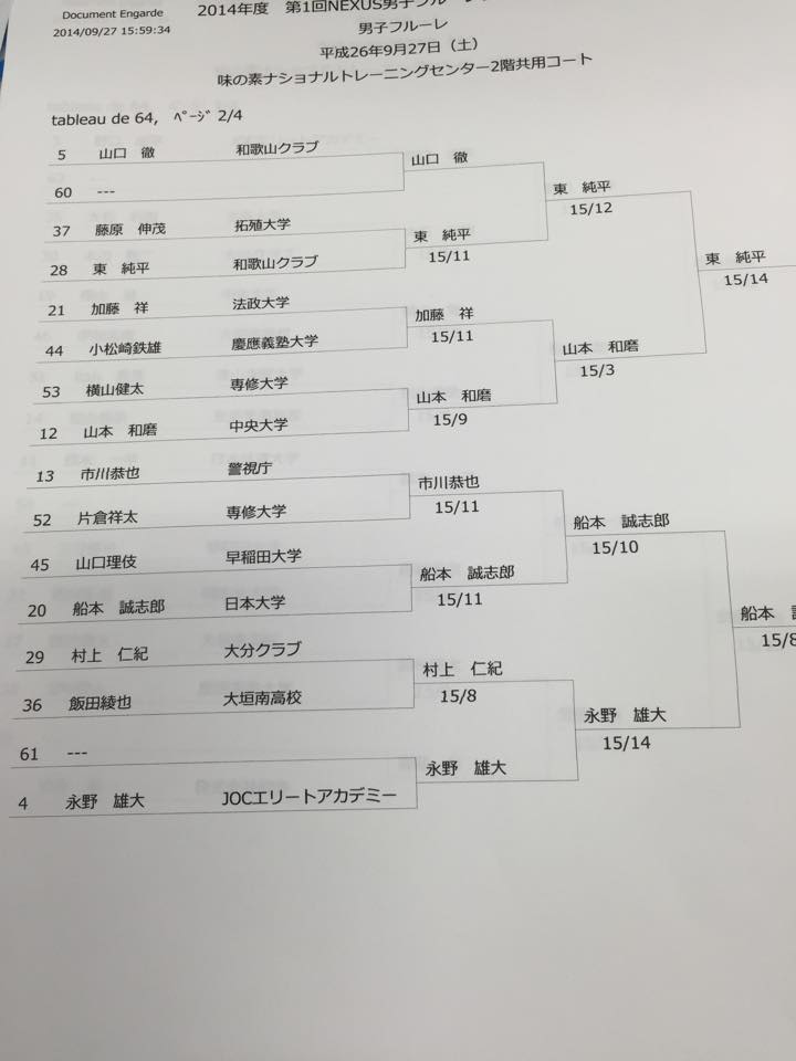 第1回nexus男子フルーレシニアランキングマッチの結果 優勝は警視庁 公益社団法人日本フェンシング協会 Facebook