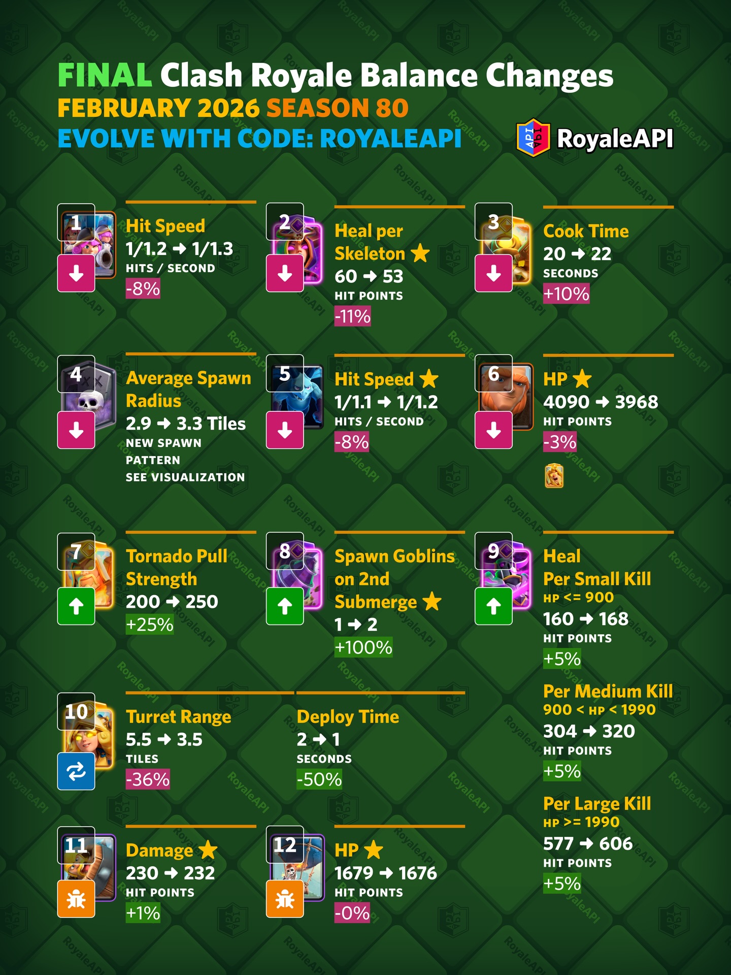 Royale API