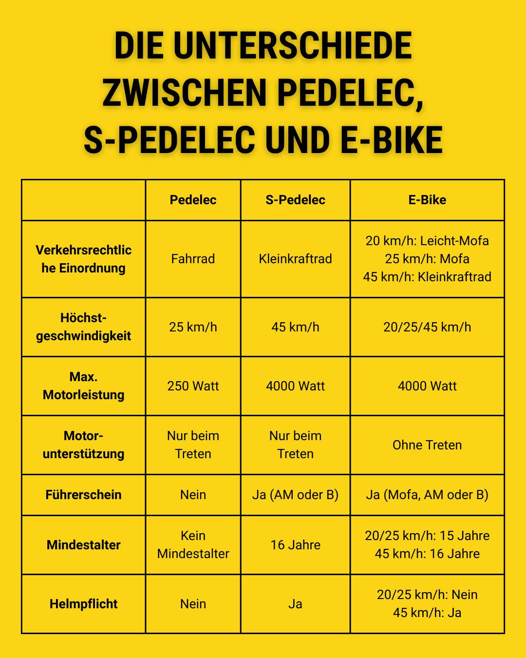 reisenthel fahrradrucksack Allrounder R Twist Maroon SRAM X01 AXS ABUS Urban-I 4.0 ACE Farbe:MOCHA