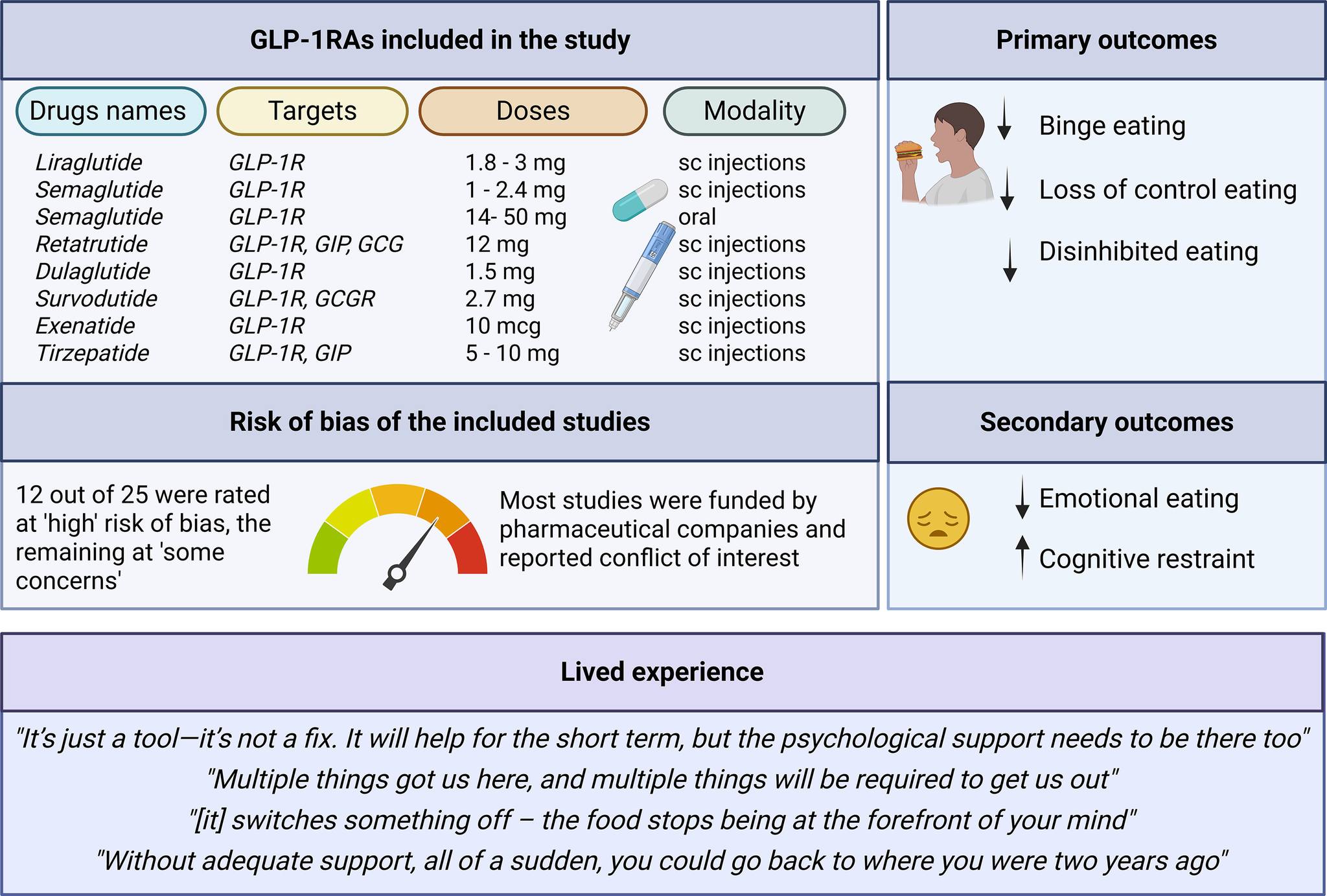 where is the best place for semaglutide shot Do You Inject Ozempic Weight Loss? invWatch Eligibility criteria distribution by Size and Gauge:28 Gauge, 1 cc, 1/2