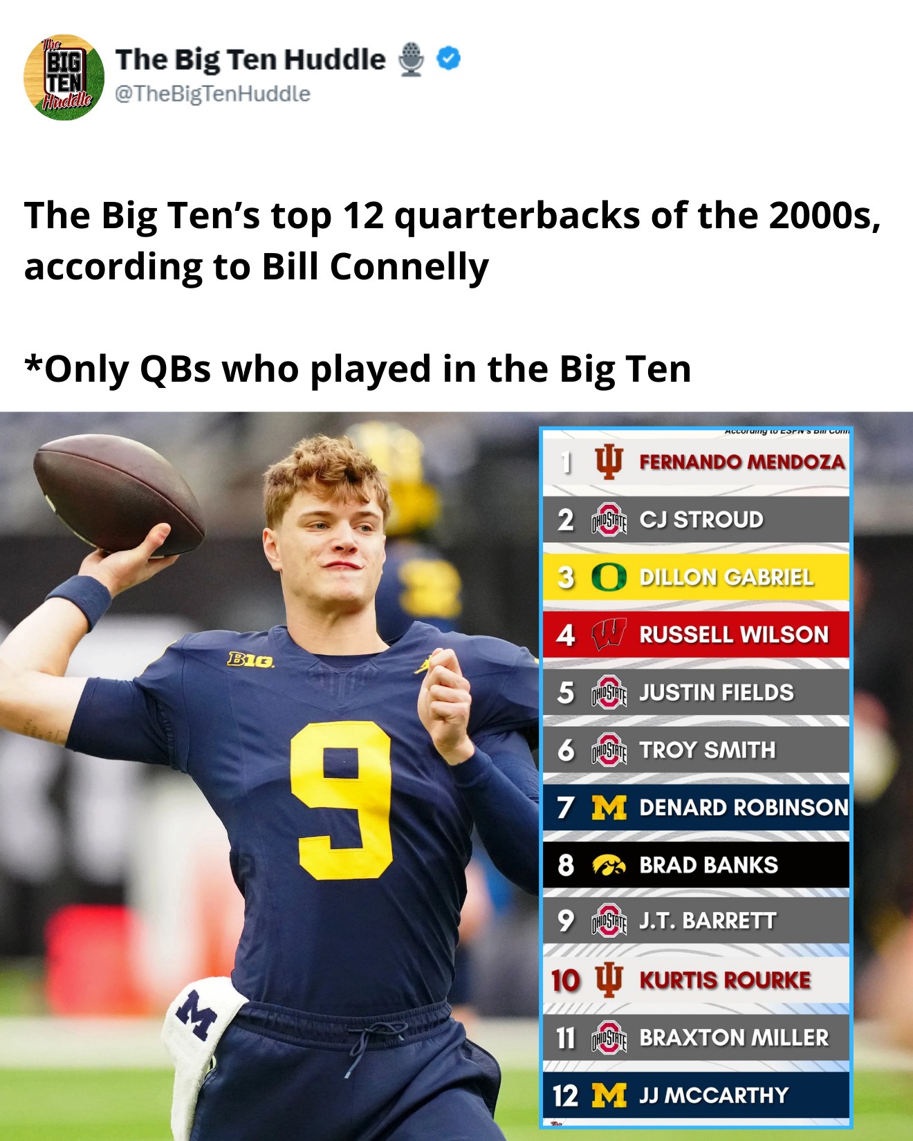 NFL News - This is a perfect ranking, just put J.J.... | Facebook
