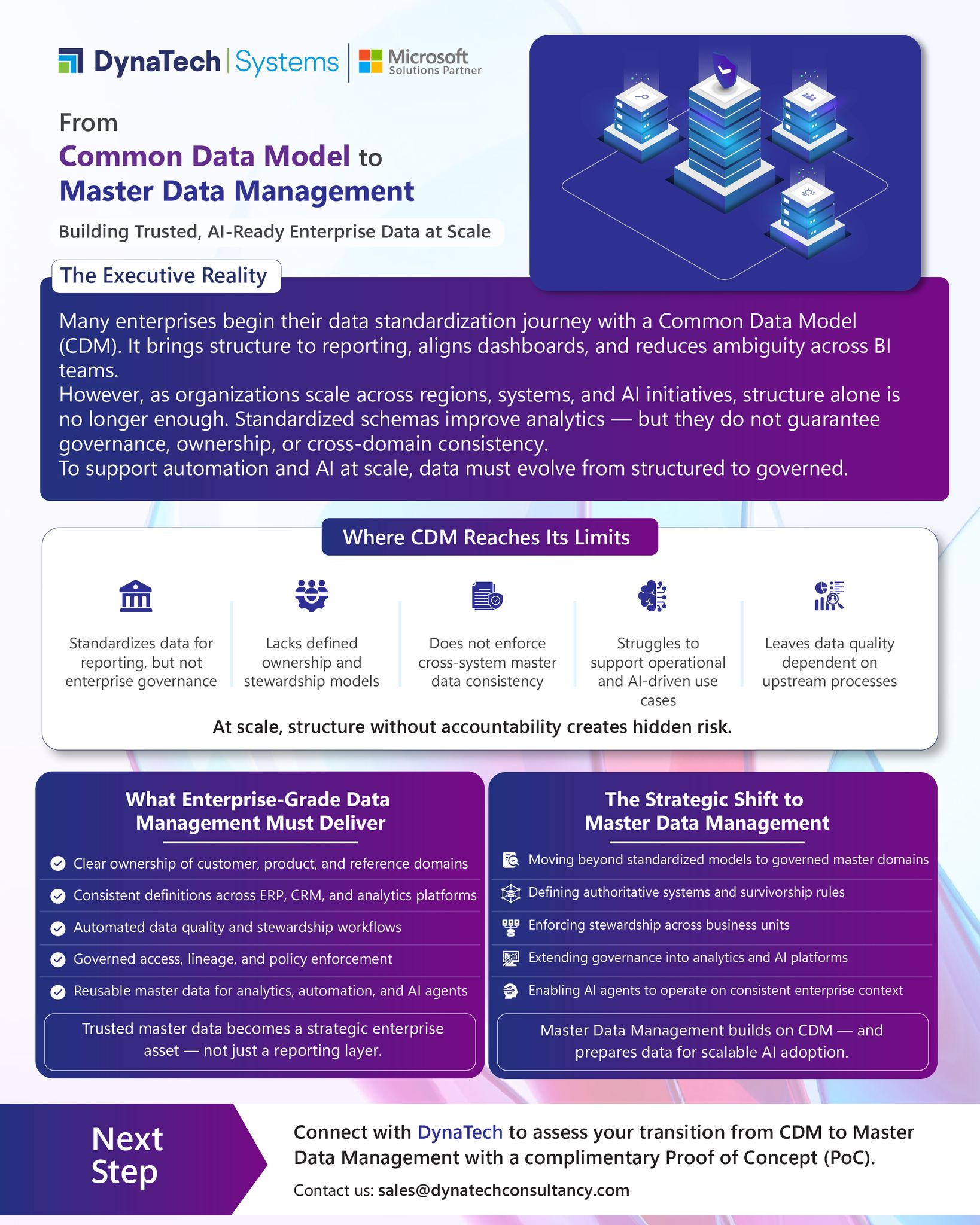 DynaTech - Your data may be structured. But is it governed? Many ...