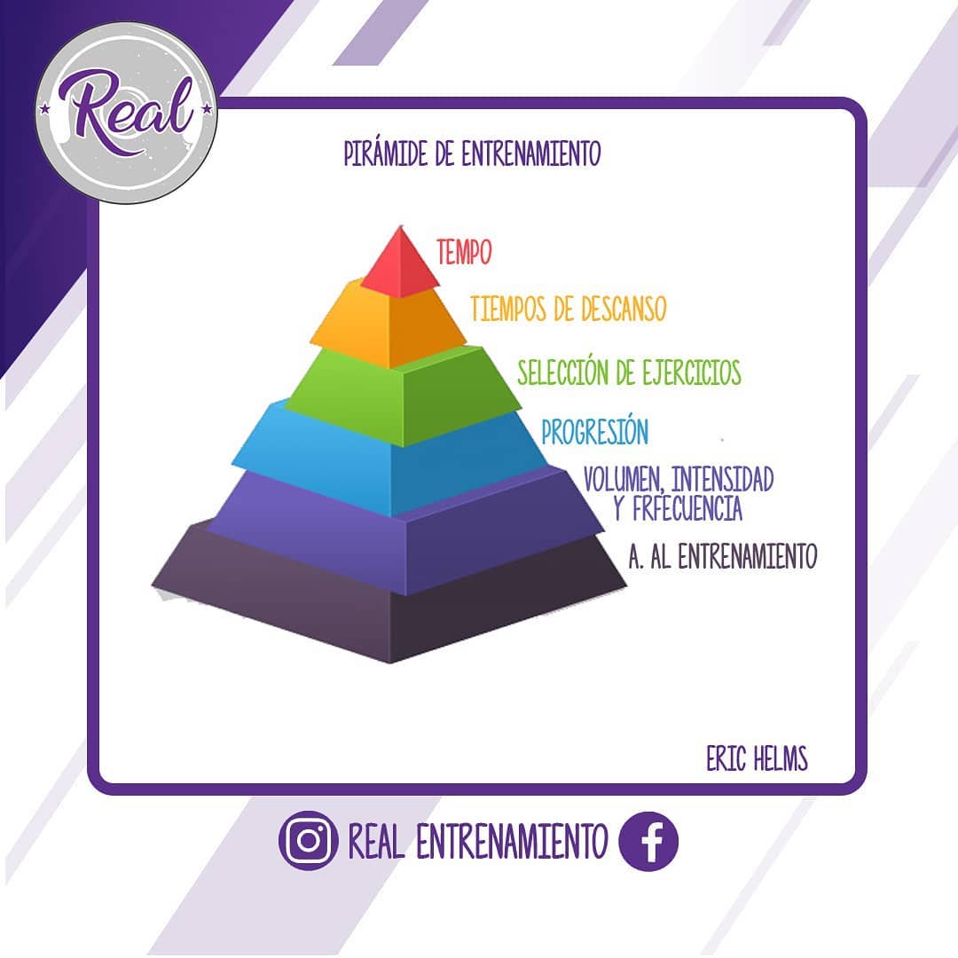 real-entrenamiento-pir-mide-de-entrenamiento-aqu-la-otra