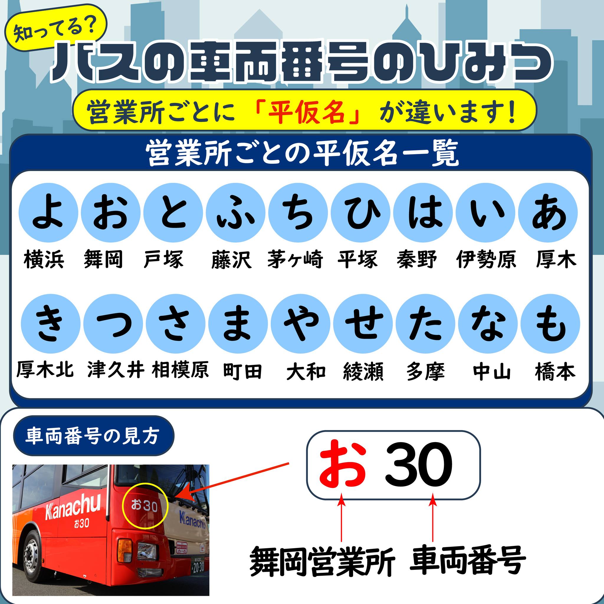 🌸小児用ICカードの有効期限にご注意を！🌸 今年小学校を卒業した
