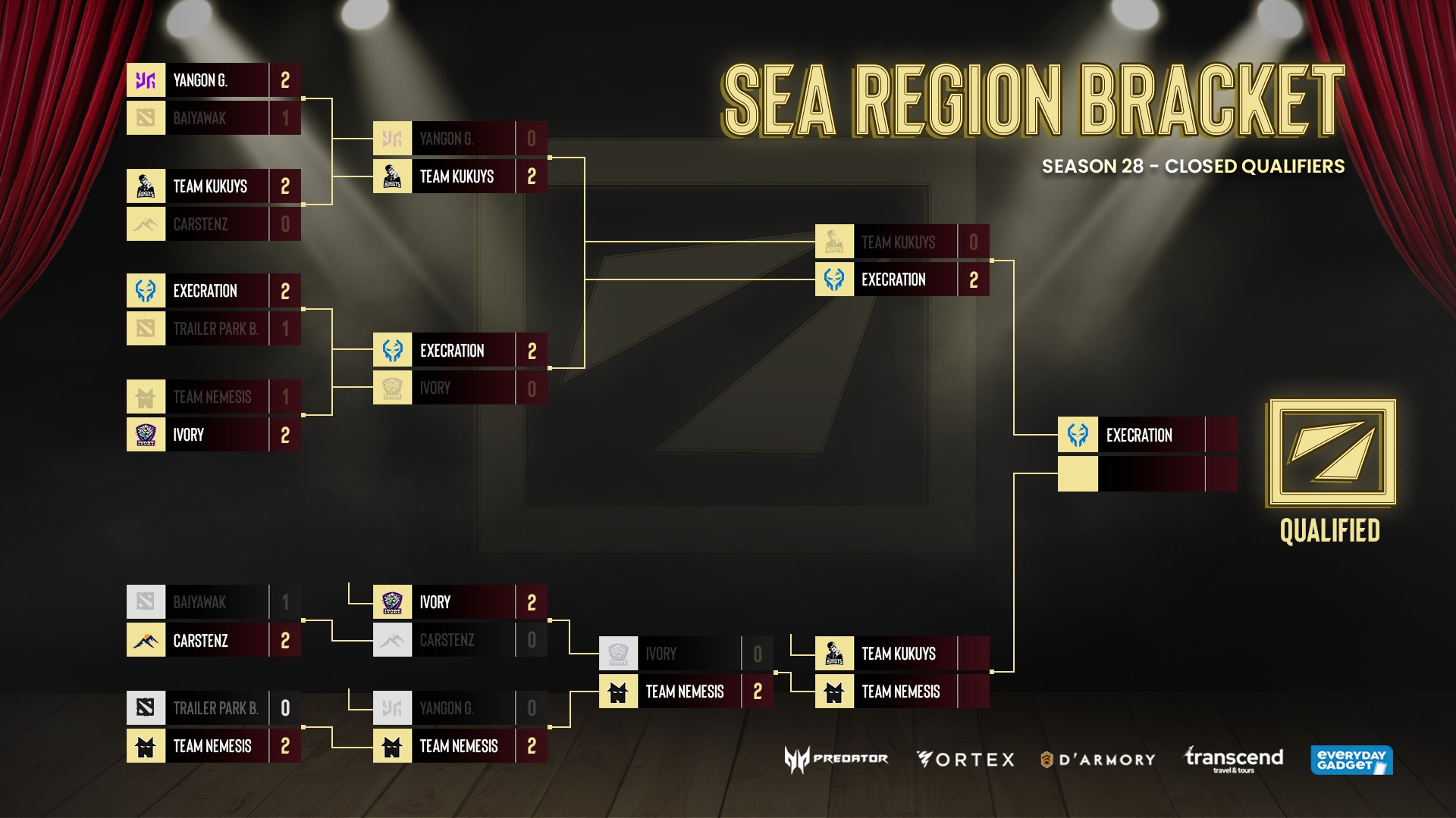 KuyaNic - SEA Closed Qualifiers for Dreamleague Season 28 // Day 02 ...