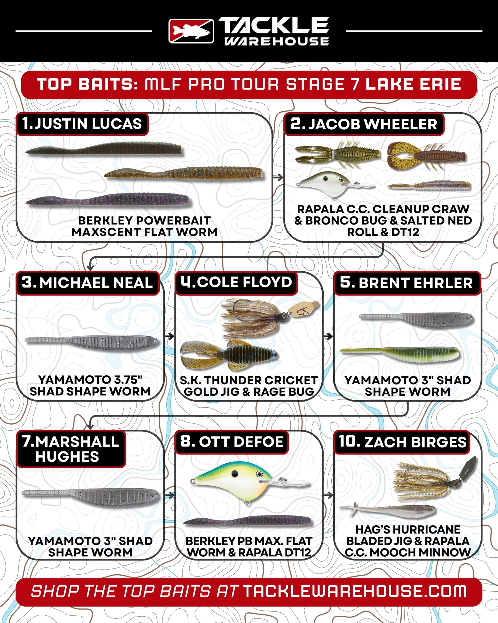 Closing out the 2026 Major League Fishing Pro Tour Season, Lake