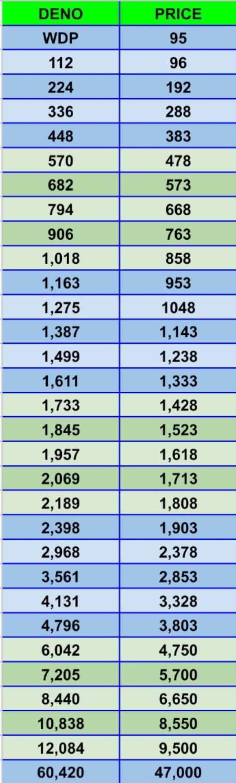 Thorzky - UPDATED PRICELIST as of 01/19/2026 | DIRECT TOP UP | MLBB ...
