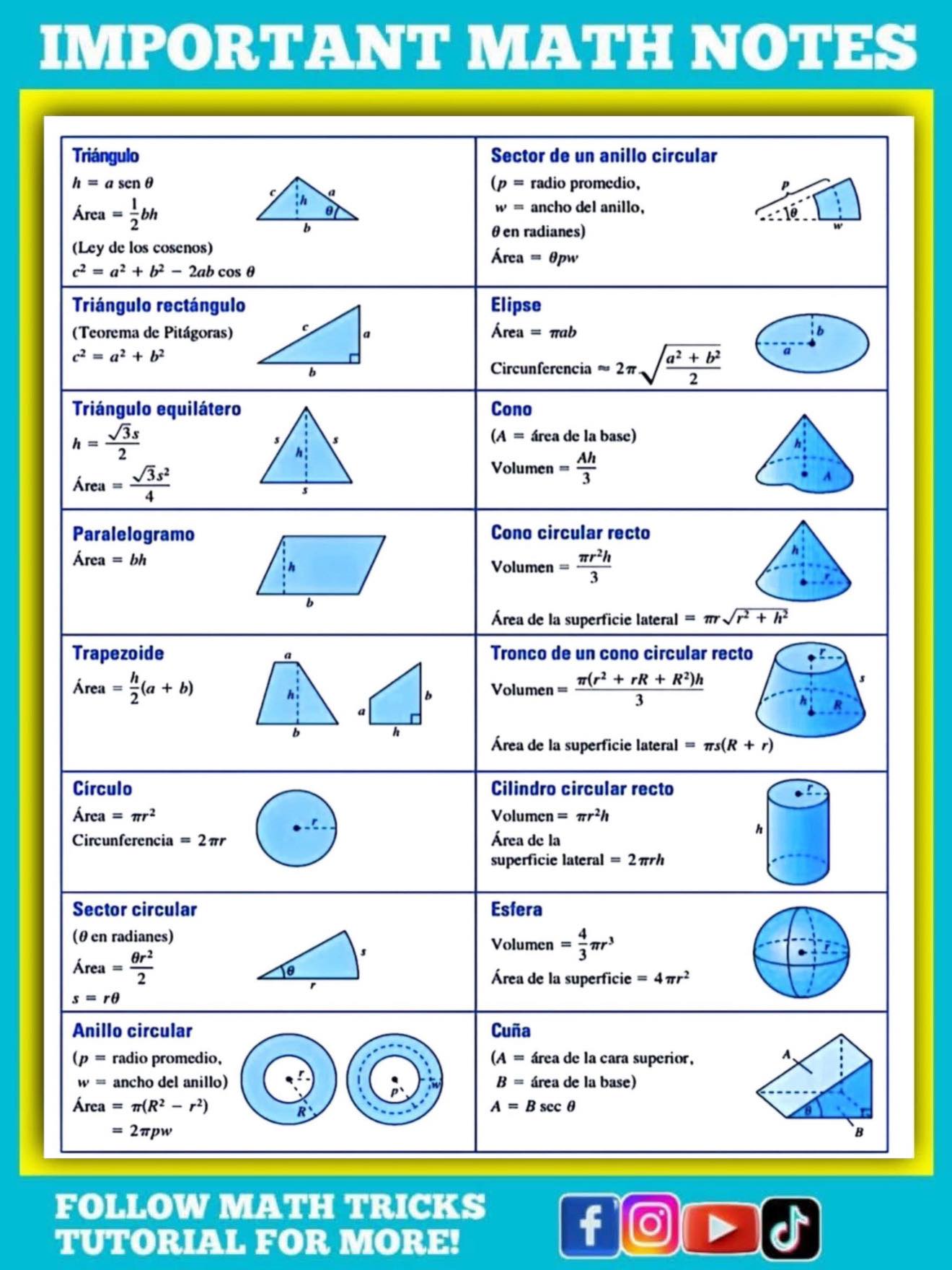 Math - Geometry formula Math Notes | Facebook