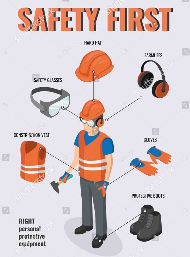 Circuit world - The importance of workplace safety by... | Facebook