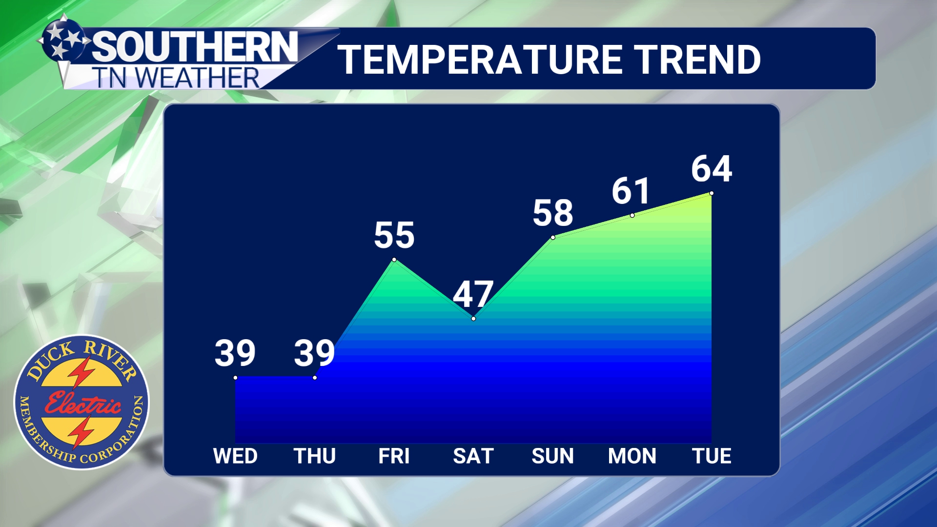 Southern Tennessee Weather | Shelbyville TN