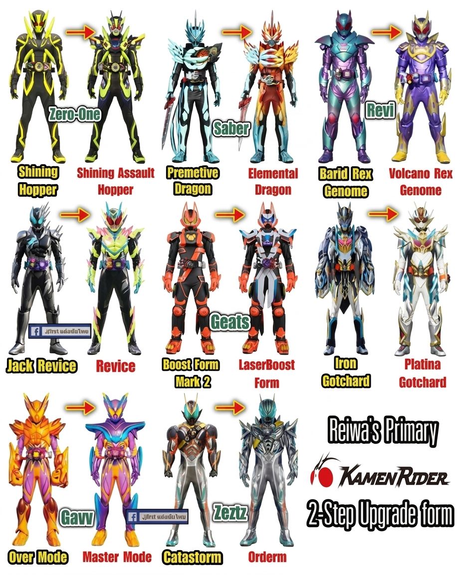 Kamen rider master modes and blokees