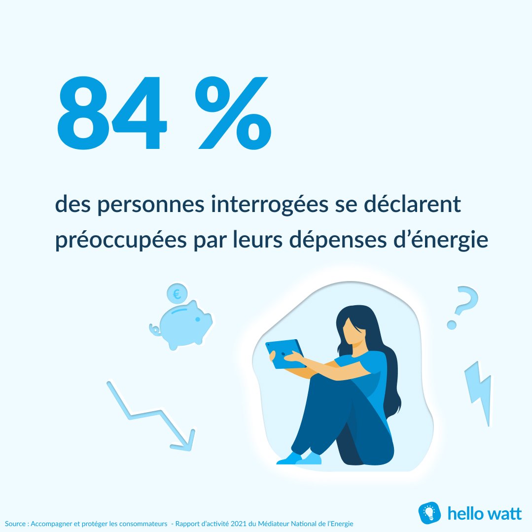 Hello Watt - 📄 [Chiffres clés] Rapport d’activité 2021 du... | Facebook