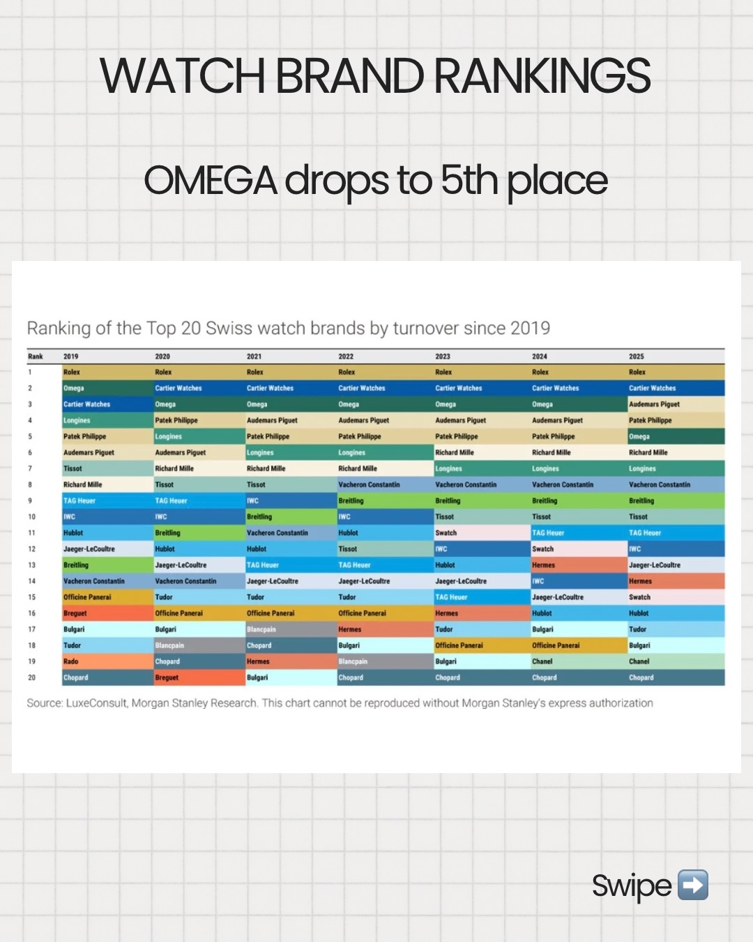 Bark & Jack - Swiss watch brand ranking for 2025 - Morgan... | Facebook