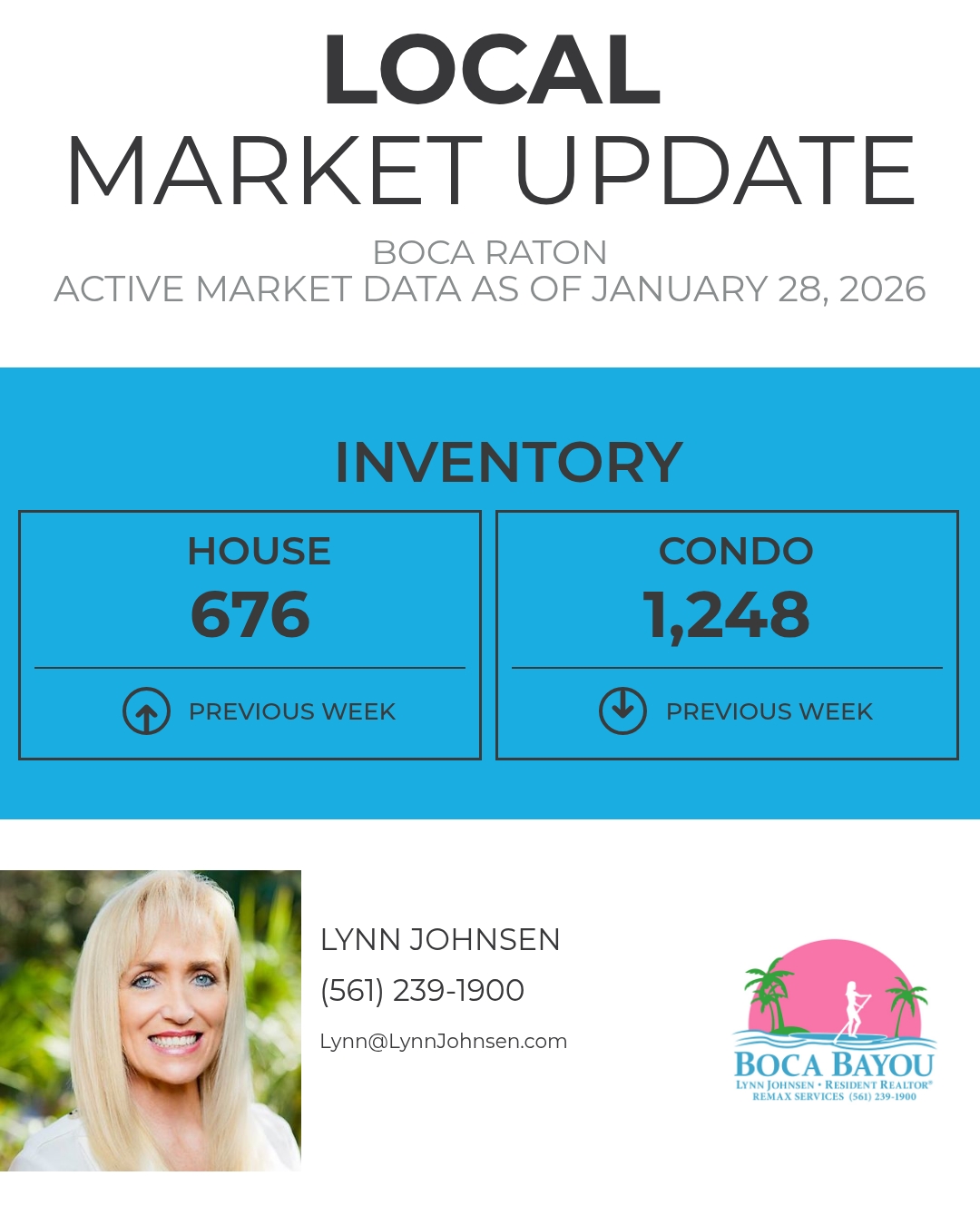 Boca - Here's the current inventory for Boca Raton. This metric ...