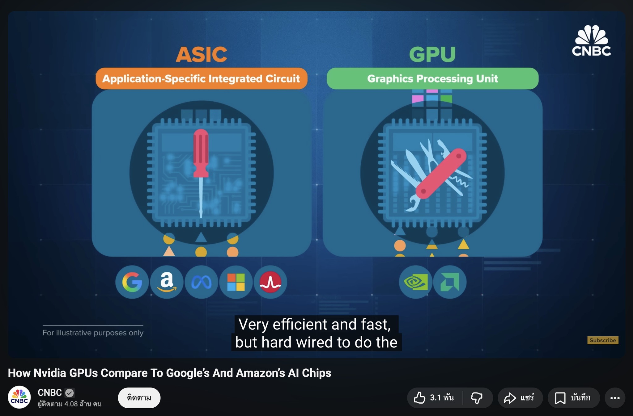 นักลงทุนแอลฟ่า - How Nvidia GPUs Compare to Google & Amazon AI Chips ...