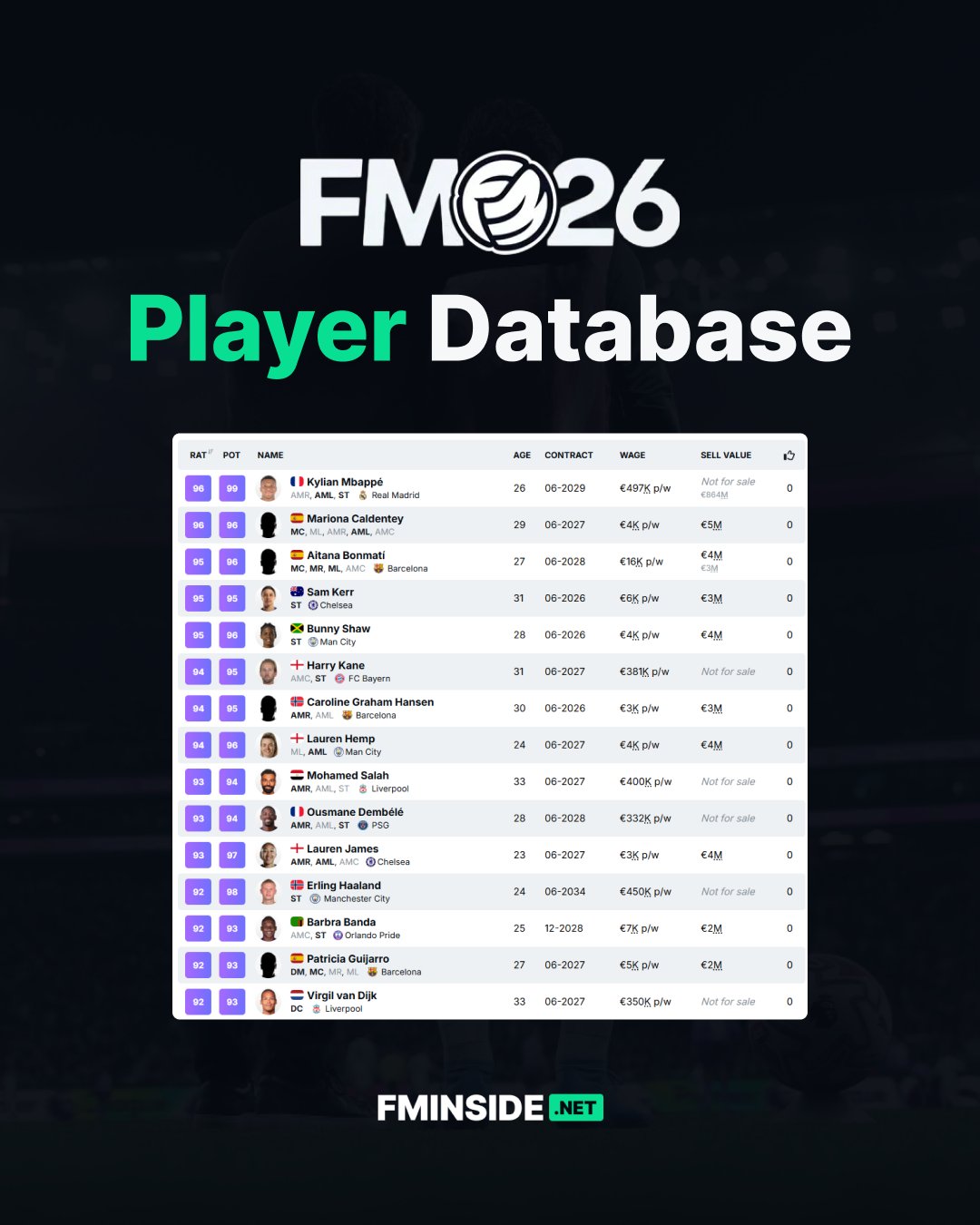 FM26 Database Players Guide