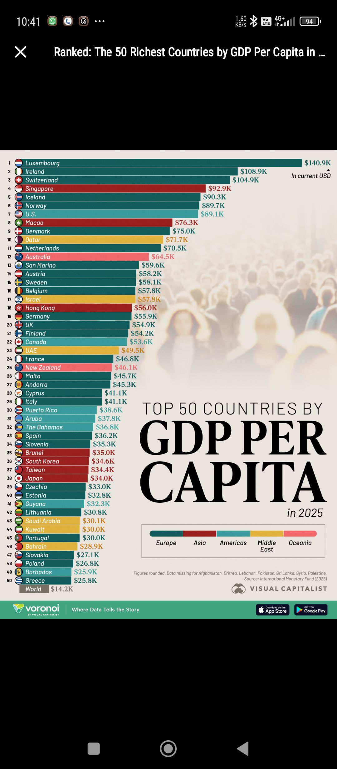Manik - Top 50 blessed richest countries by GDP per Capita in 2025 ...