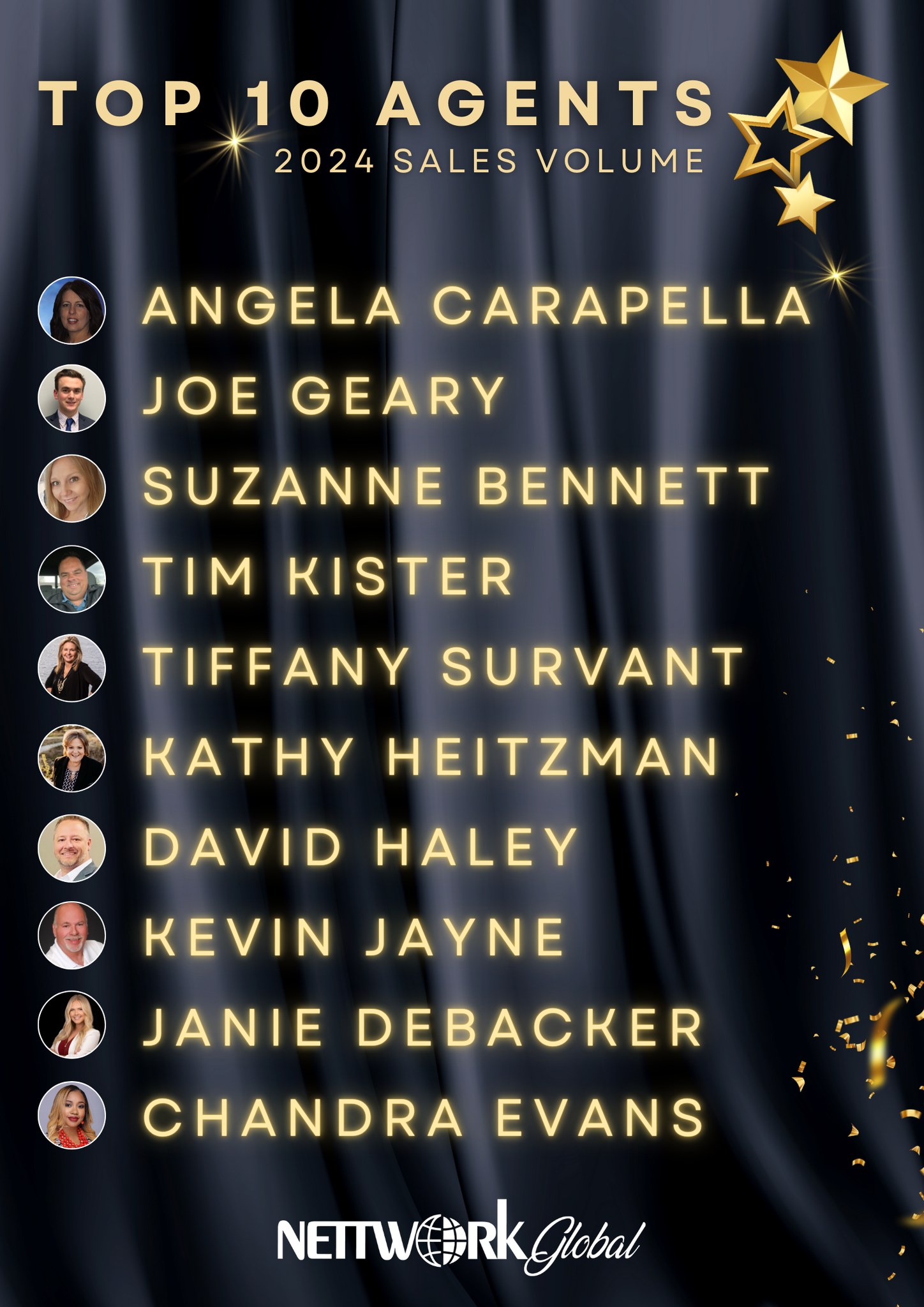 NettWork - 🌟 Announcing NettWork Global’s Top 10 Agents of 2024! 🌟 ...