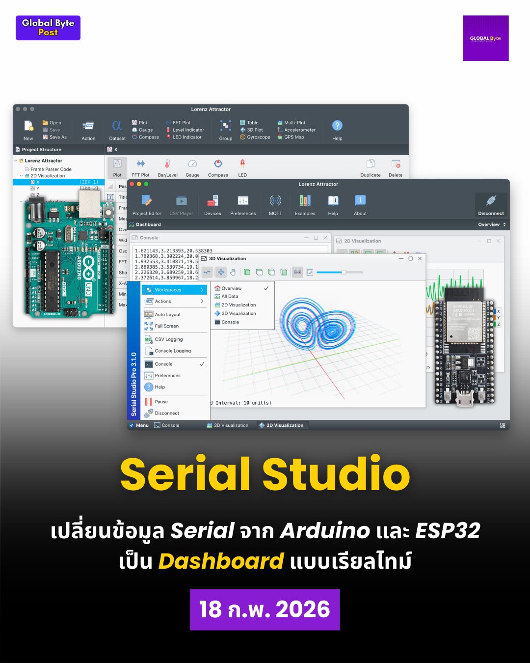 Global Byte - ใครยังเปิด Serial Monitor... | Facebook