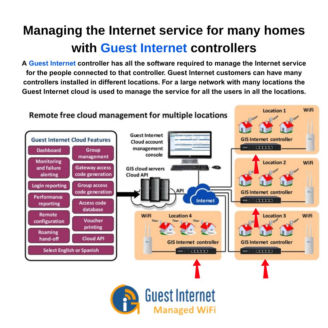 Guest - Manage internet for an entire community from one place with the ...