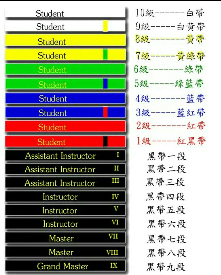 ITF - 【跆拳道起源】 「跆拳道」一詞，是1955年由韓國崔泓熙(將軍)創造。跆拳道是一種以雙拳和雙腳為武器的武術，亦是韓國國技。其中『跆 ...