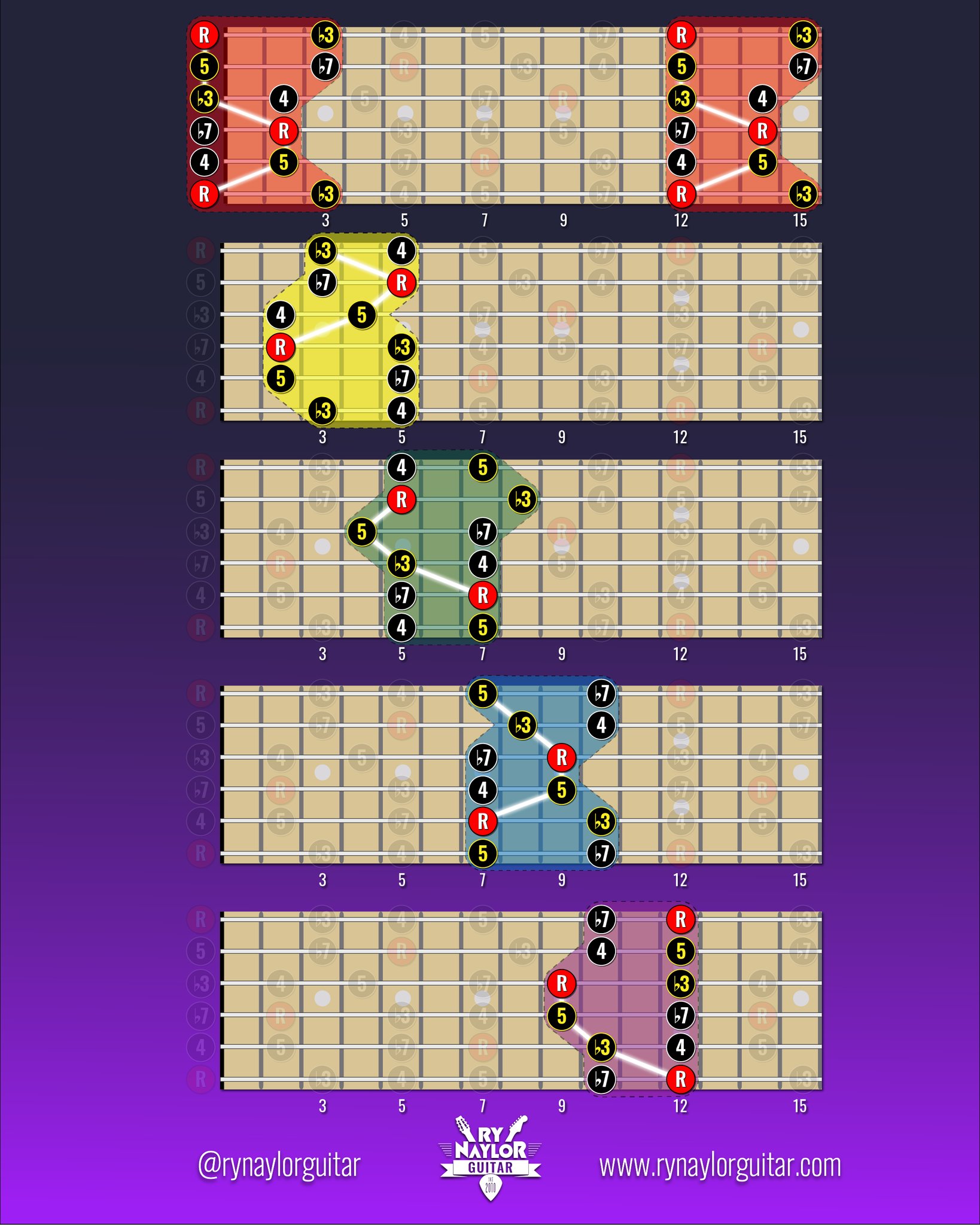 The Five Pillars - vertical 2 note-per-string 