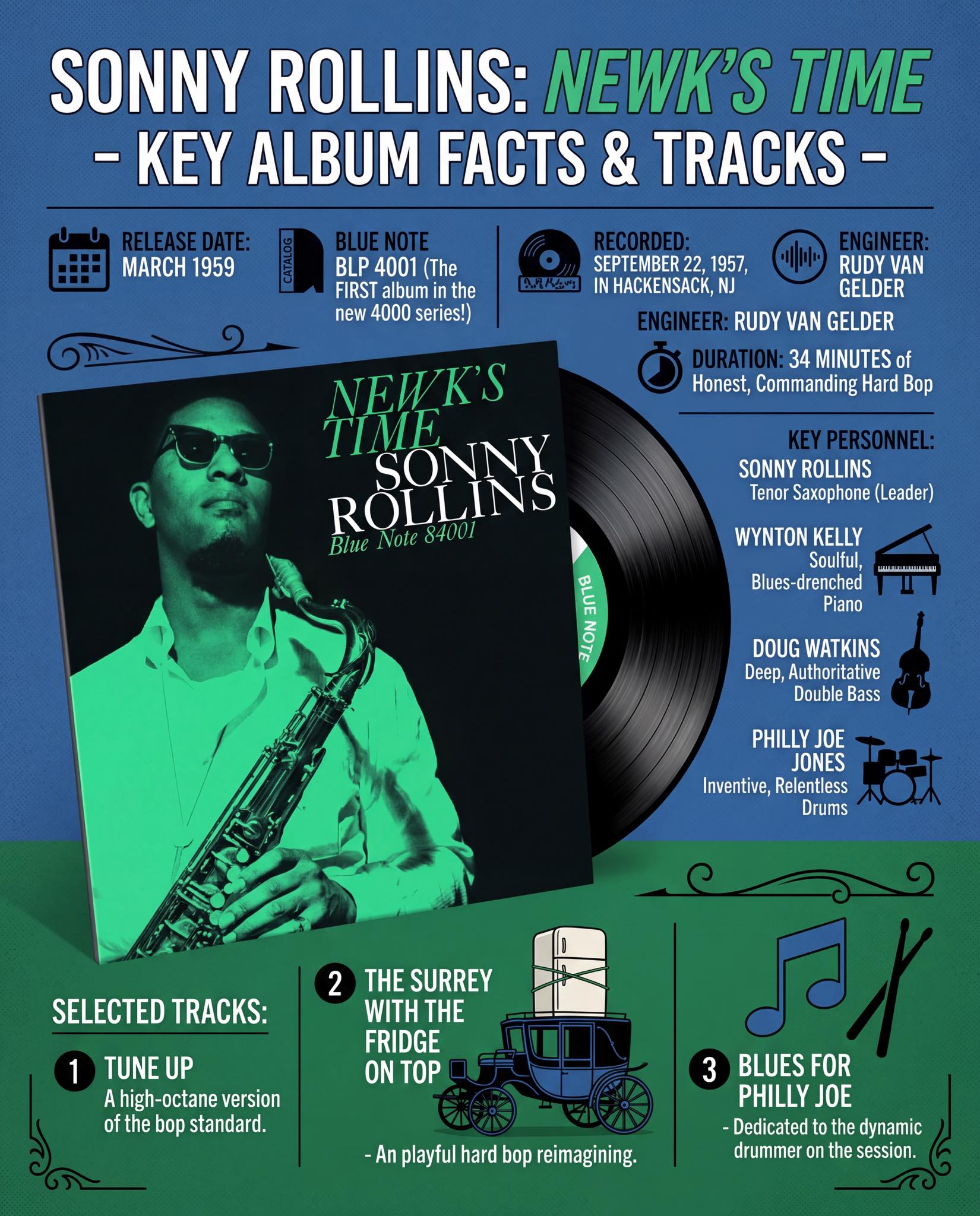 Sonny Rollins 
