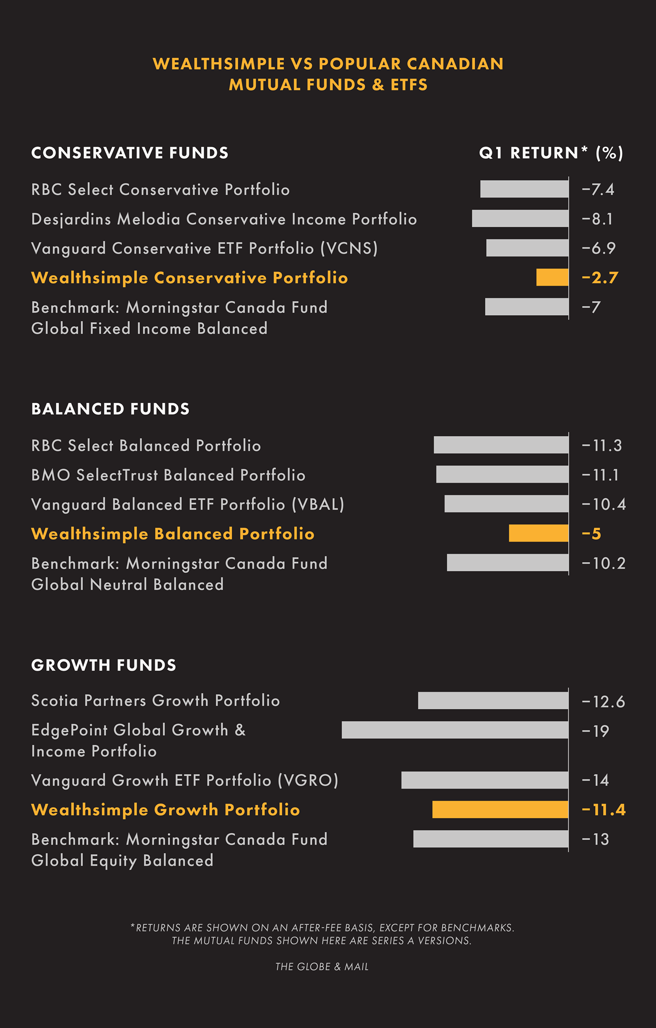 Wealthsimple - 