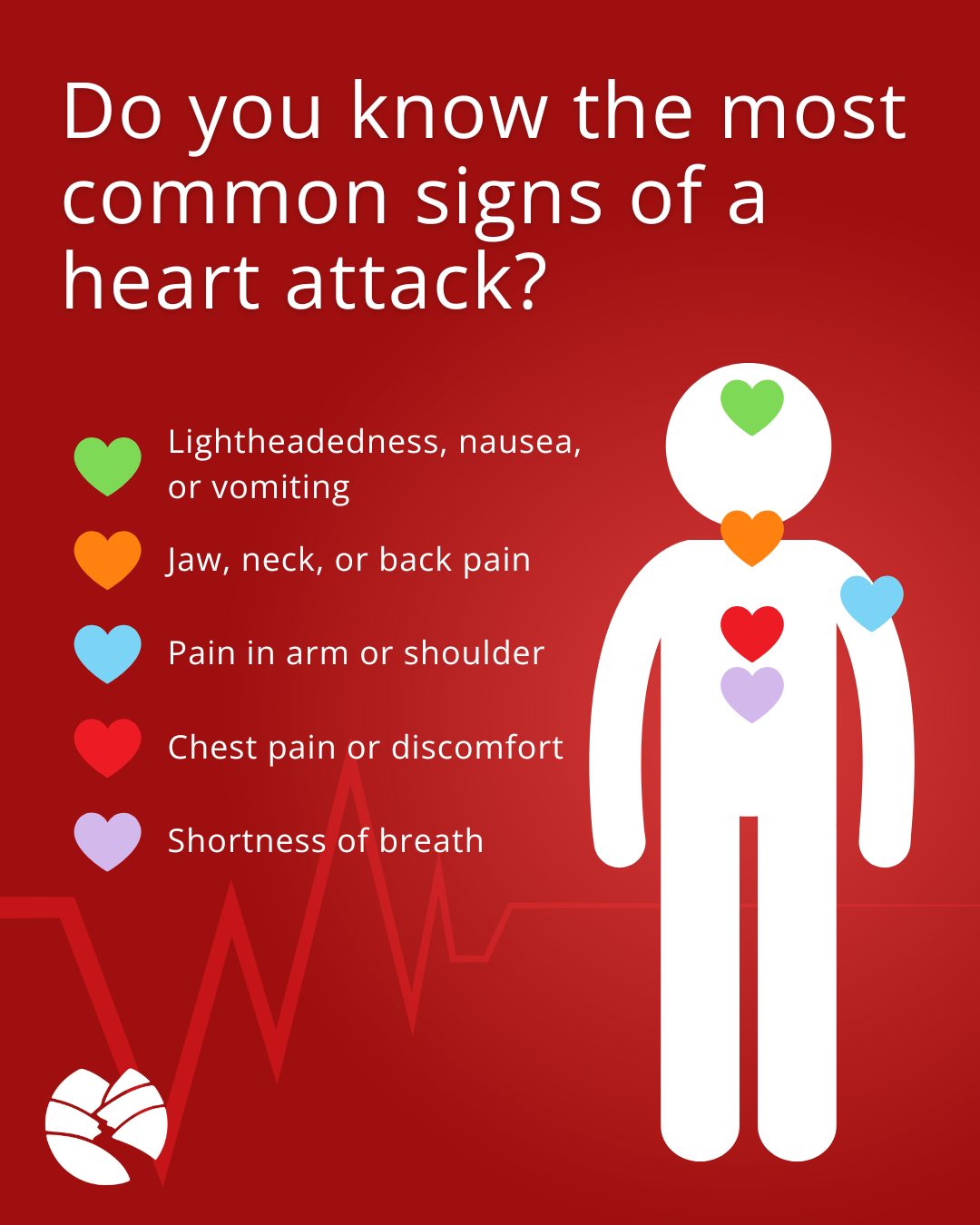 Ozarks - Heart attack symptoms aren’t always sudden or dramatic - and ...