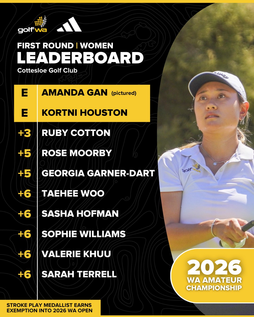 Golf WA - Day 1 of the 2026 WA Amateur Championships is in... | Facebook