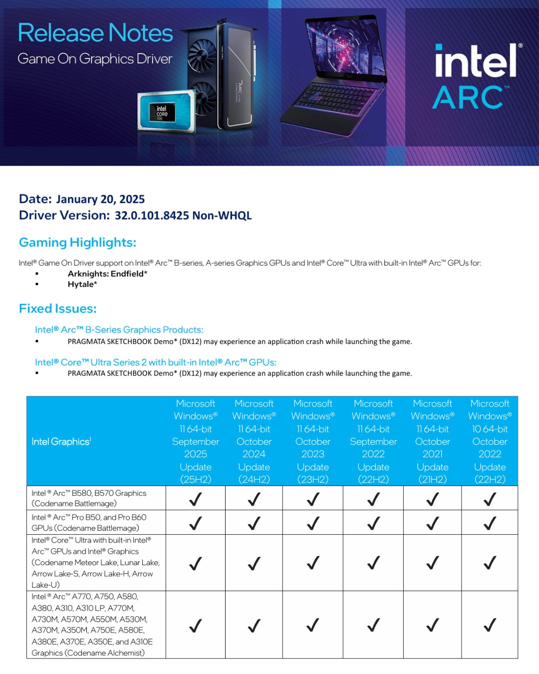 Intel อัปเดตไดรเวอร์การ์ดจอ Graphics... - ลุงจุ้ยคุยเรื่องคอม | Facebook