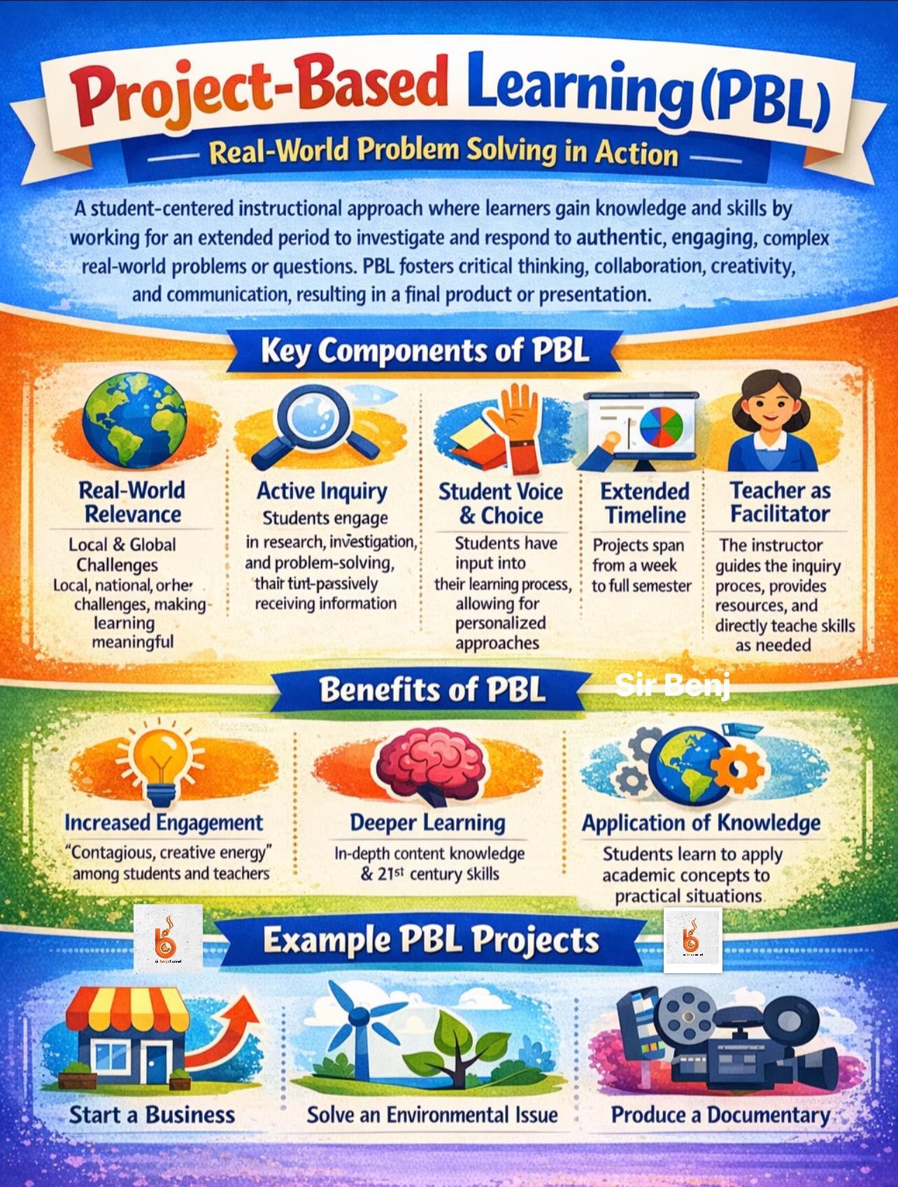 Sir - Project-Based Learning: Engaging Students in Real-World Problem ...