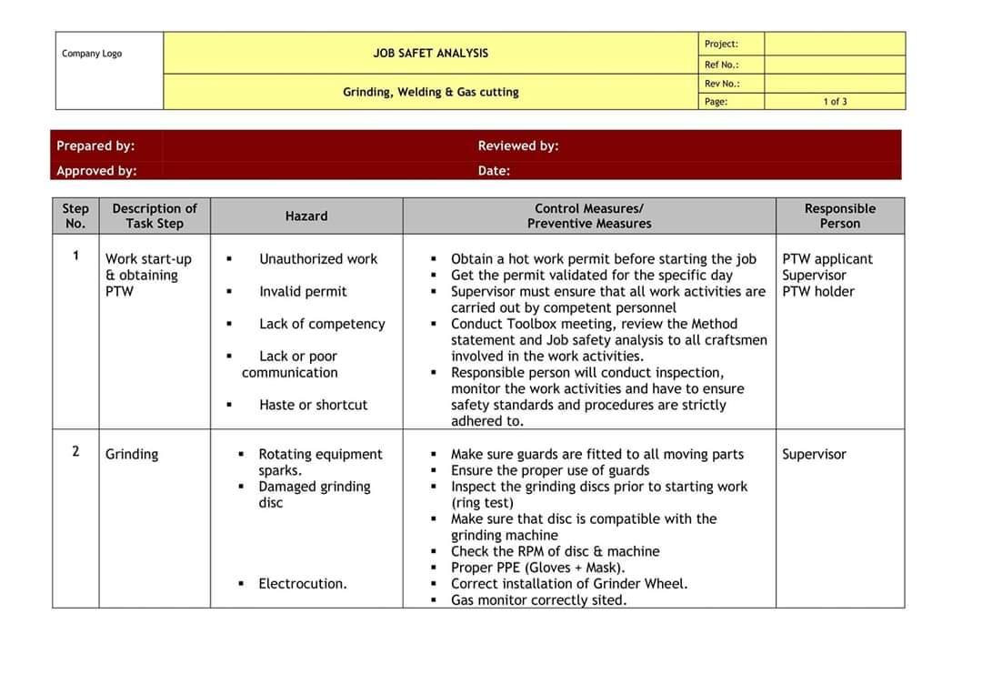 Hanou EHS - Job Safety Analysis (JSA) for Grinding,... | Facebook