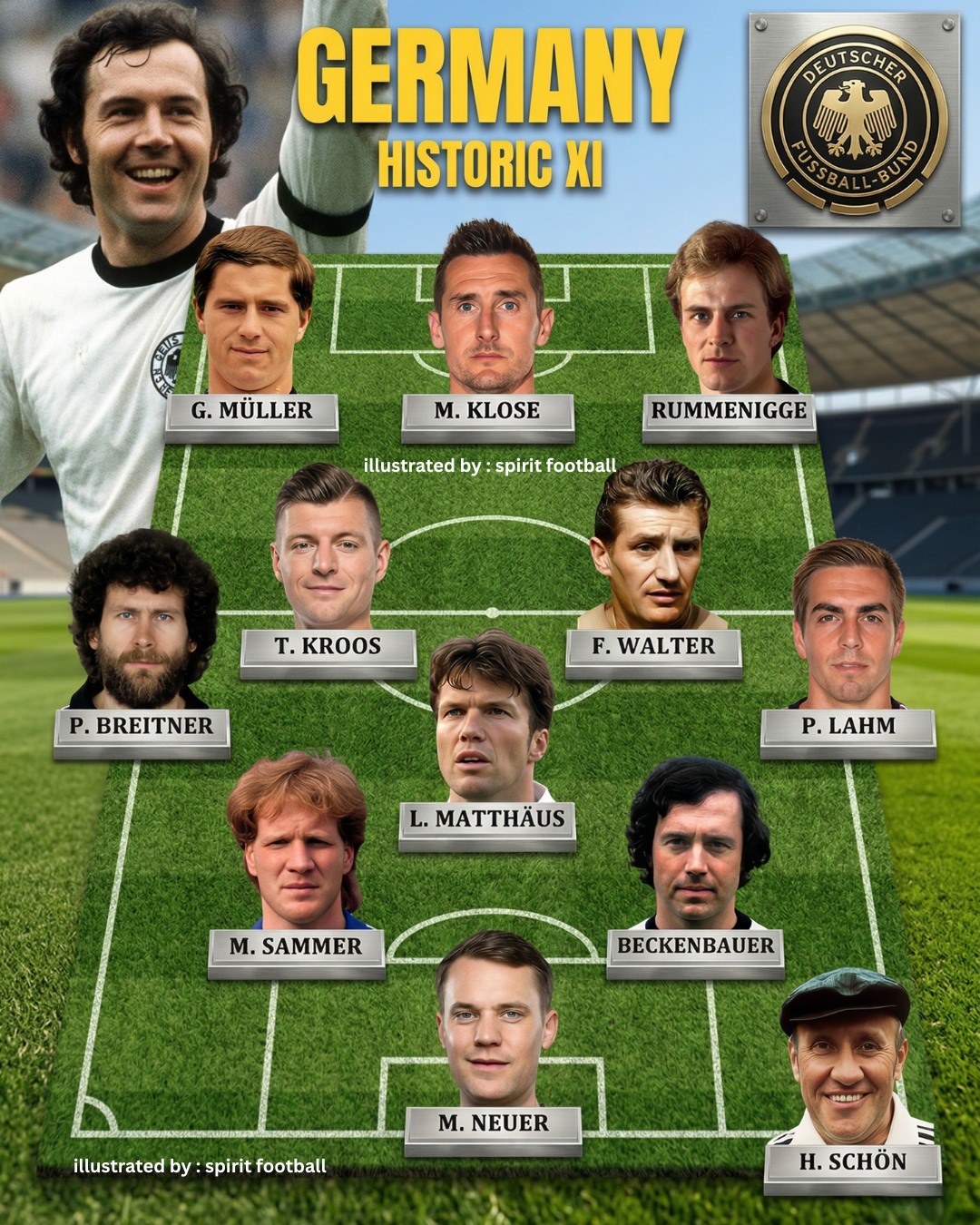 Germany's Starting XI - 2002 FIFA World Cup final
