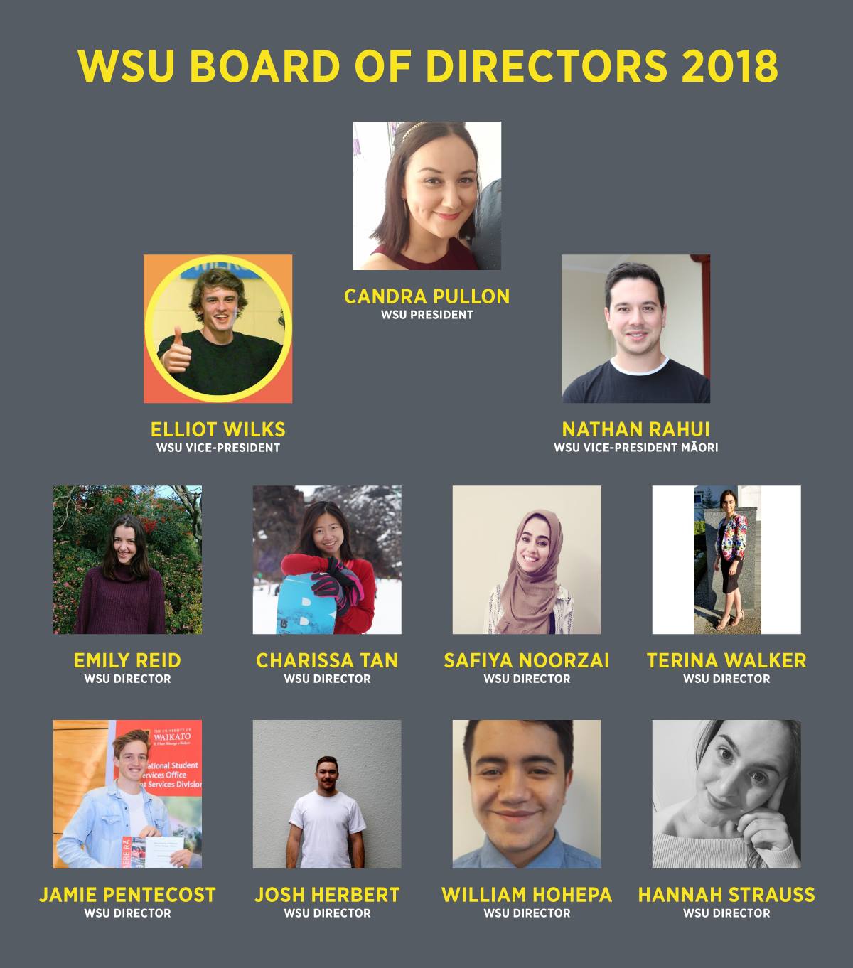 The provisional results of... - WSU - Waikato Students' Union