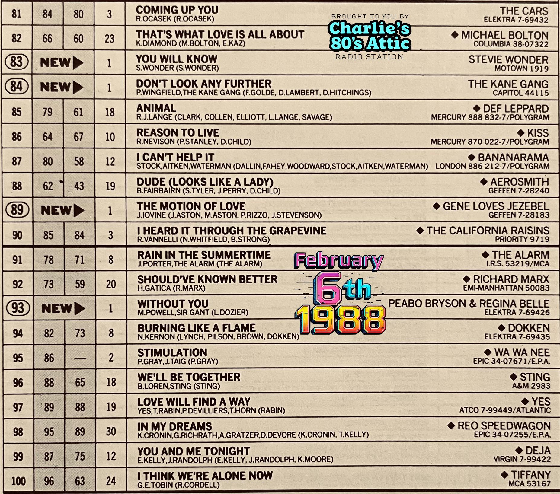 BOTTOM of the United... - Charlie's 80s Attic Radio Station | Facebook