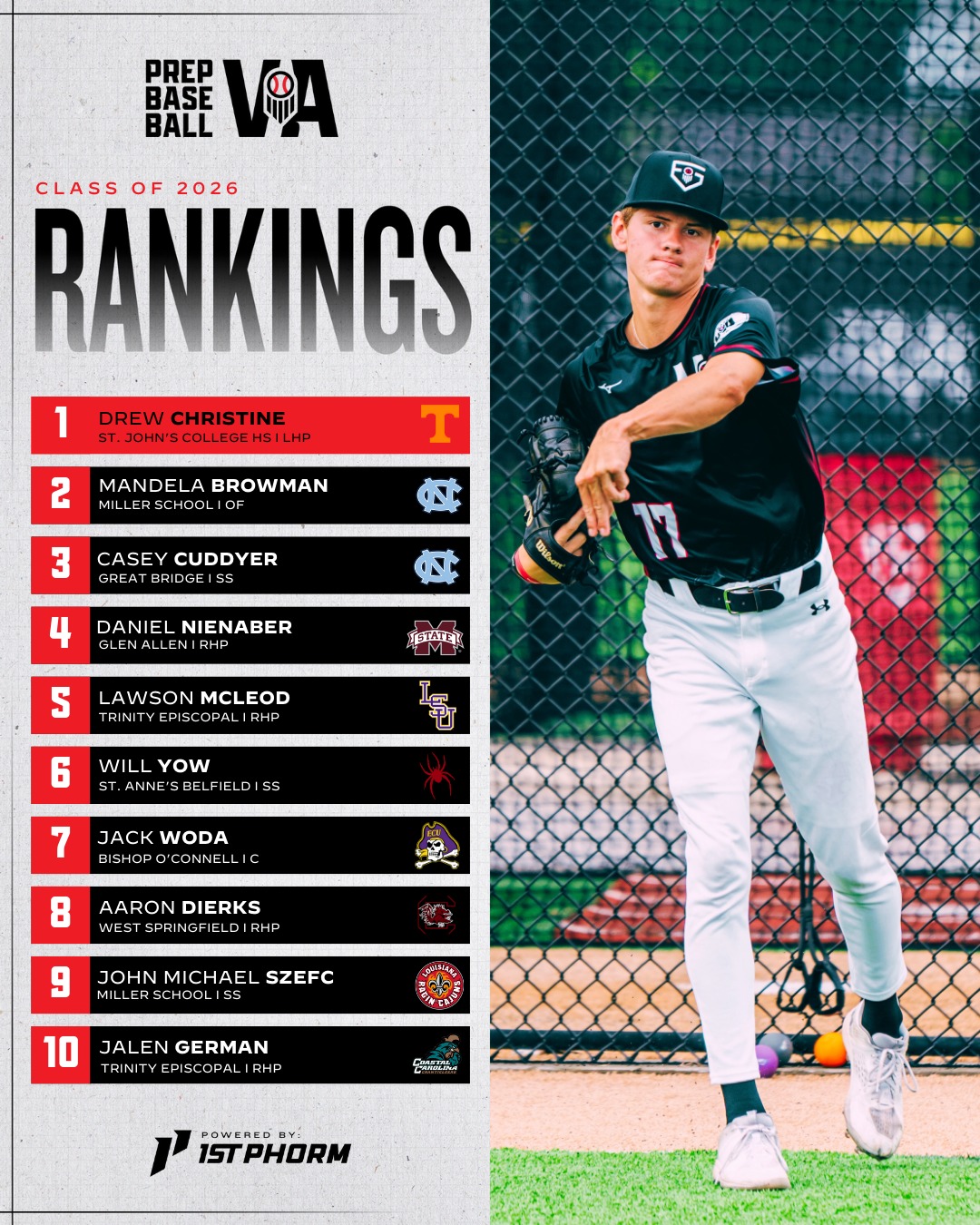 Prep - 💥 VA/DC Class of 2026 Rankings 💥 See every single piece of ...
