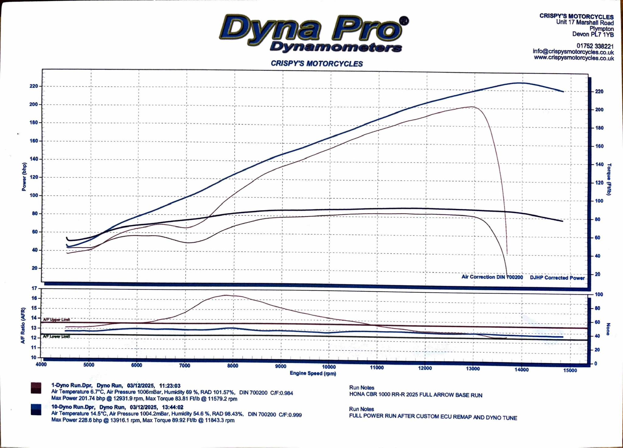 Crispys Motorcycles | Plymouth
