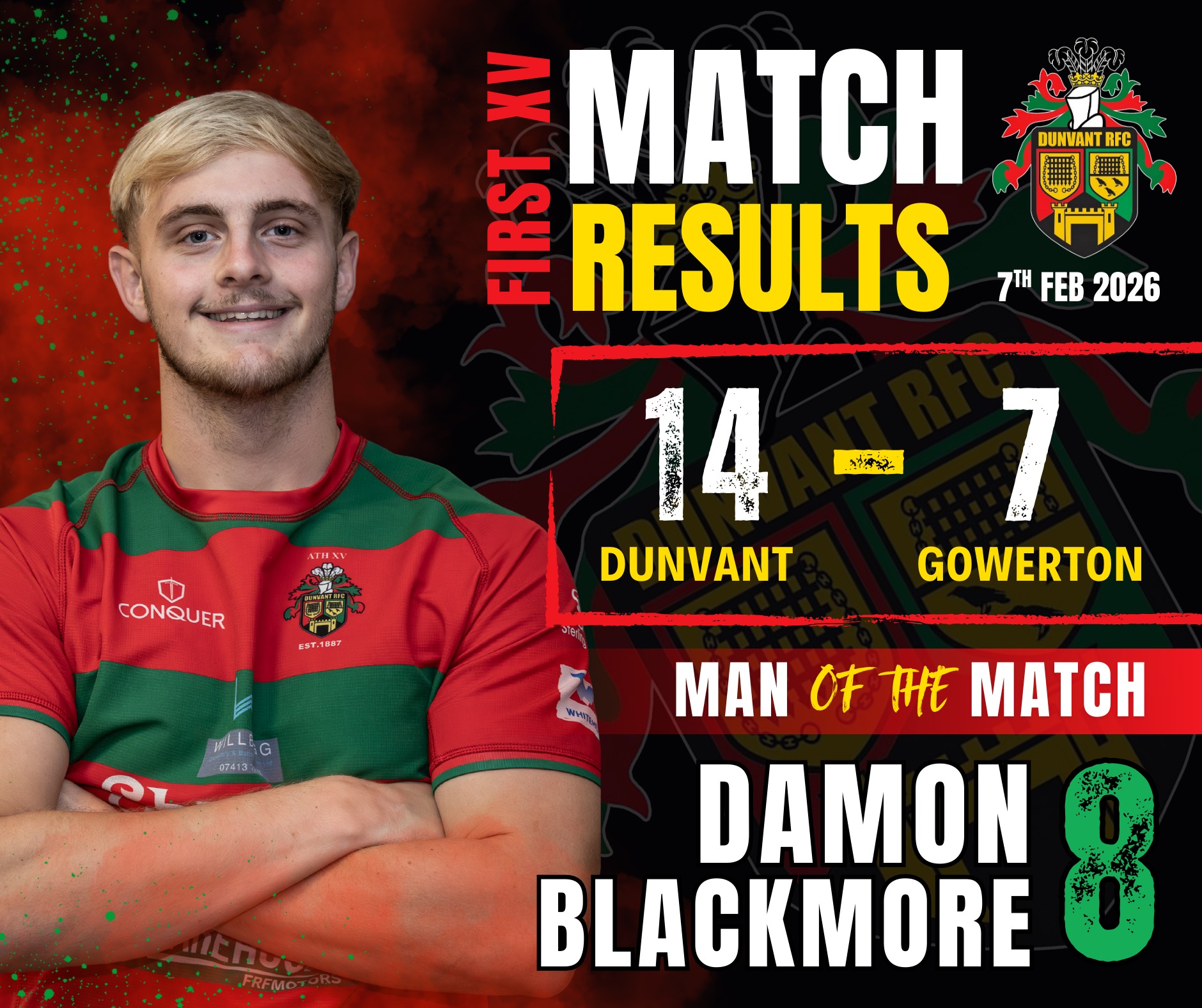 Dunvant RFC - 🏉 Match Results A tough, physical contest... | Facebook