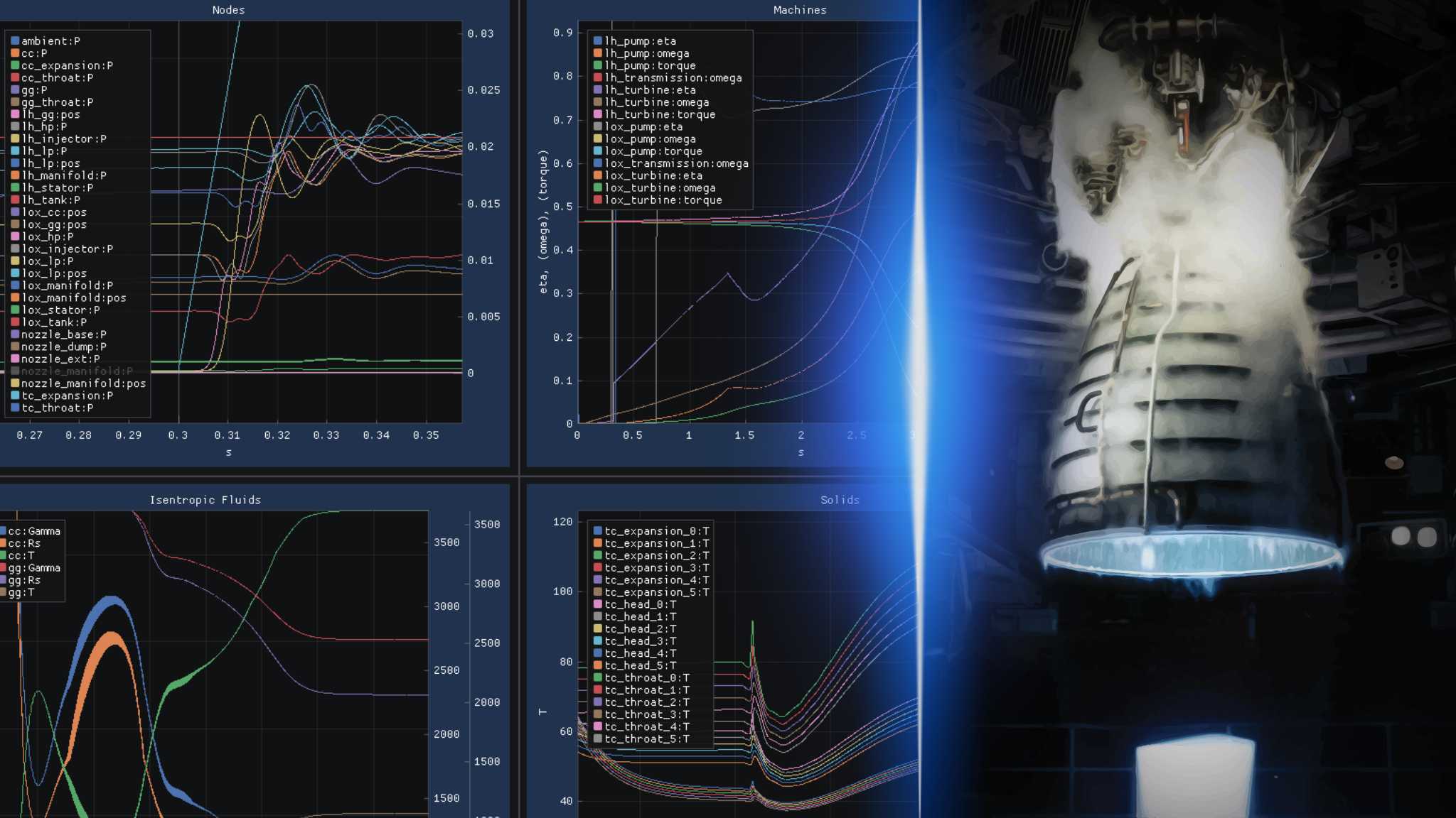 Meco Rocket Simulator | Cambridge