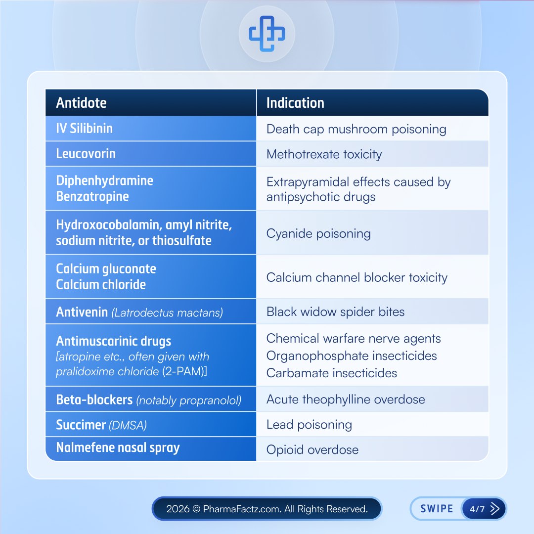Drug antidotes 👇