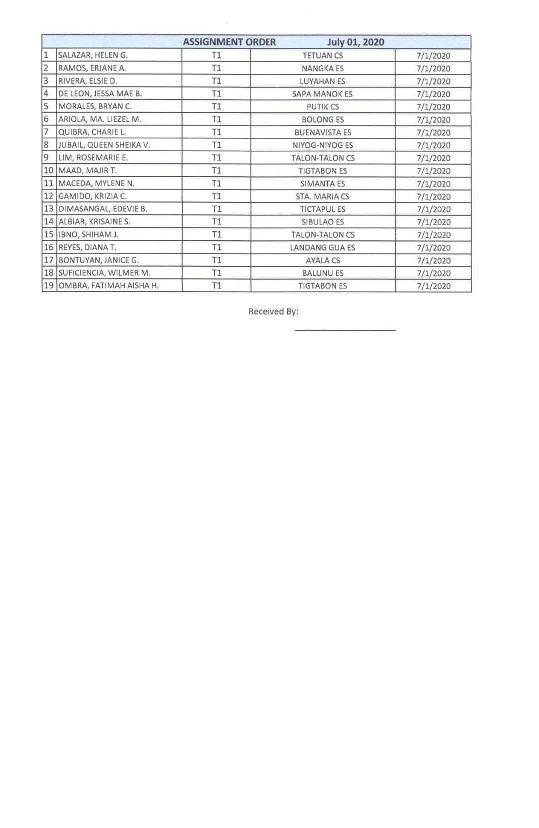 DepEd Tayo Zamboanga City - Please claim Assignment Order(AO) at the HR ...