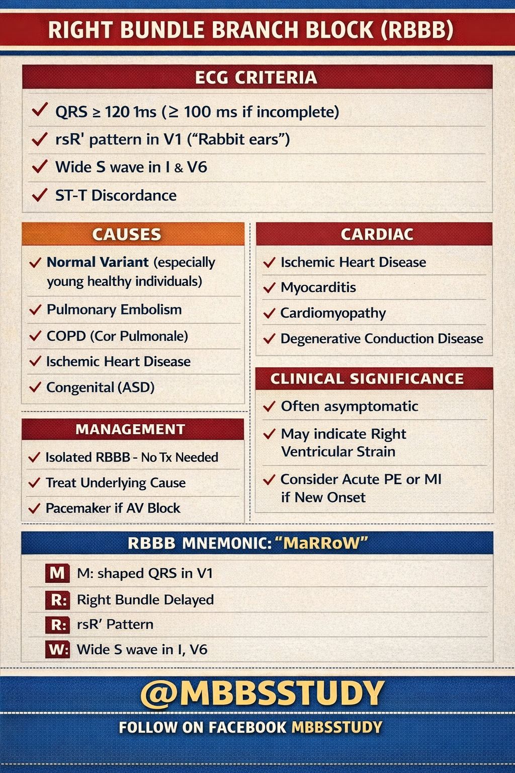 MBBS study - RIGHT BUNDLE BRANCH BLOCK (RBBB) Right... | Facebook