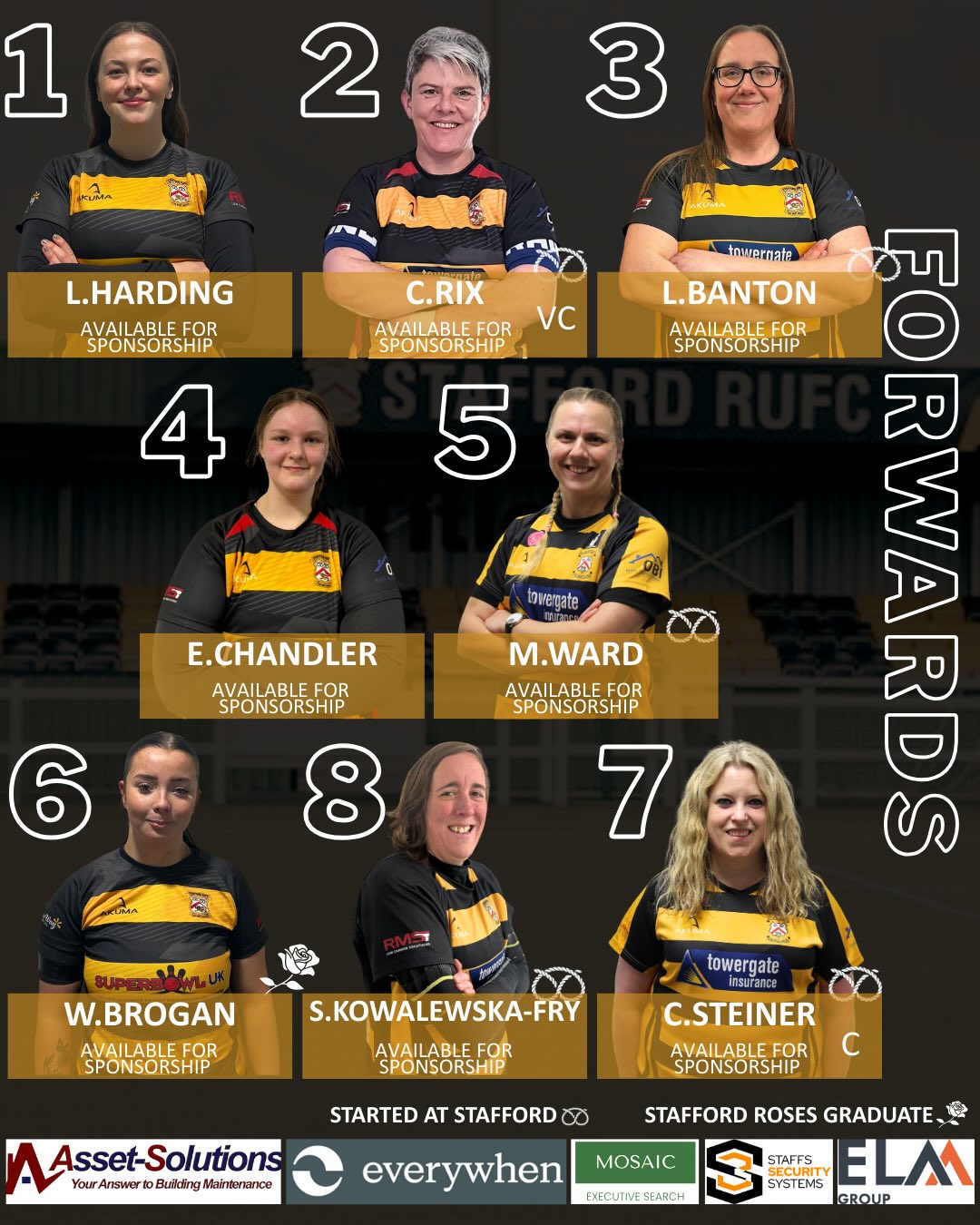 Stafford RUFC Women | Stafford
